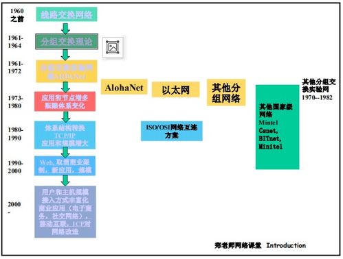 計算機網絡體系結構與OSI參考模型概述