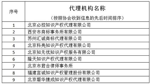 規范執業 誠信服務——《知識產權代理服務行業公約》與上墻商標代理機構名單解讀